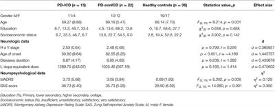 Behavioral and Neuroanatomical Account of Impulsivity in Parkinson's Disease